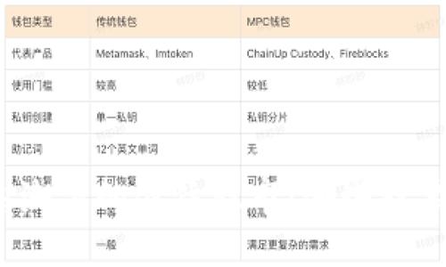 数字货币热潮下的迅猛股市:哪些股票值得关注?