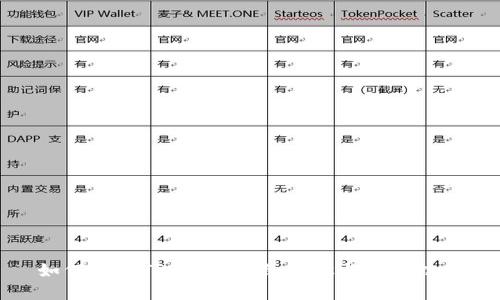 如何删除TP钱包?详细步骤与实用技巧