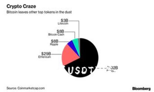 IM钱包如何购买USDT(U)- 完整指南