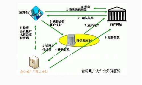 莱芜数字货币市场的现状与展望
莱芜数字货币市场:机会与挑战并存