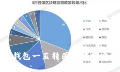 TP钱包一直转圈的解决方法