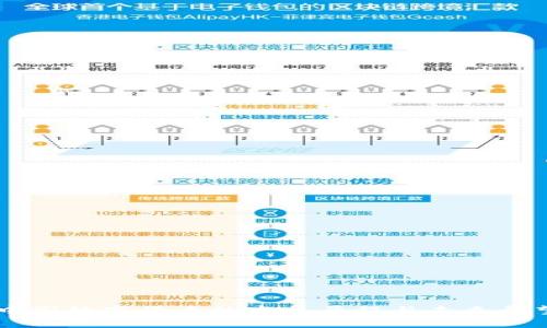 中国数字货币的发展历程与未来展望