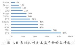 如何解决TP钱包资产不变的问题