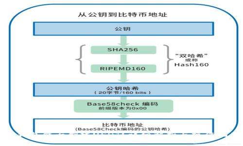 TP钱包能否创建USDT?详细解析与操作指南