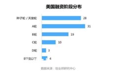 数字货币平台：腾讯微信如何引领未来