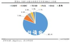 盘古数字货币OSK行情分析与市场前景展