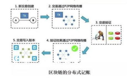 考拉数字货币——未来金融的全新探索之旅