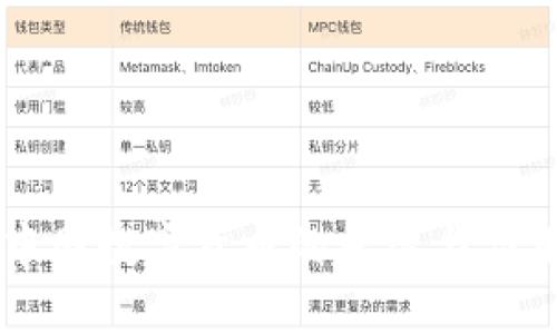 中国数字货币的发展与应用
