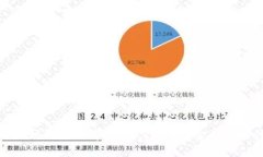 以太坊钱包的前景：助力区块链金融新