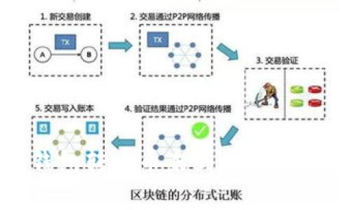 TP钱包转中币未到账解决方案