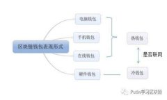如何解决TP钱包收不到薄饼的问题？
