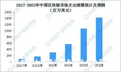 快速指南：如何在TP钱包中直接购买