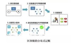 数字货币之都：探索未来金融的新天地