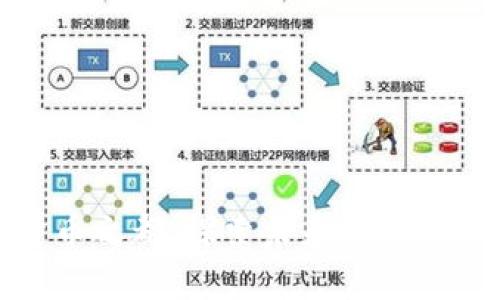 数字货币之都:探索未来金融的新天地