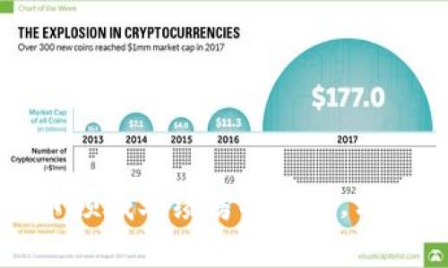 2023年数字货币领域业绩榜单揭晓，哪些币种表现突出？