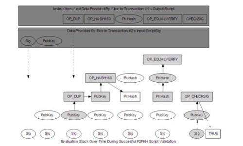 bisgti数字货币CBU：未来金融的新选择