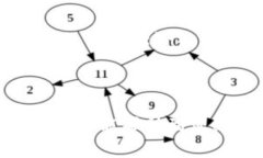 目前，Creopay平台主要是与各种数字钱