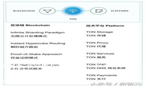 目前，Creopay平台主要是与各种数字钱包进行合作，但具体能否绑定TP钱包（Trust Wallet）取决于Creopay的最新政策和功能更新。建议您查看Creopay的官方网站或相关支持文档，以获取最新信息，或者直接联系他们的客服团队以获得更详细的指导。

一般来说，若要绑定一个数字钱包，您可能需要进行以下步骤：

1. **下载和安装TP钱包**: 如果您还没有安装TP钱包，请先去官方渠道进行下载和安装。

2. **创建或导入钱包**: 按照提示创建一个新钱包或导入已有的钱包。

3. **获取钱包地址**: 进入您的TP钱包，您将看到一个钱包地址，通常是以一串字母和数字组成的字符串。

4. **在Creopay平台上进行设置**: 登录Creopay平台后，去到设置界面，找到“绑定钱包”或“支付方式”等选项。将TP钱包的地址输入到指定区域，按照系统提示完成验证。

5. **确认和测试**: 绑定成功后，可以尝试进行小额的转账或交易以确认钱包绑定的有效性。

在具体操作时，您可能还需要关注一些安全性问题，比如确保您的钱包信息没有泄露，并定期更新相关密码等。希望这些信息能帮助到您！如果您有其他问题，也欢迎继续询问。