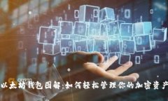 以太坊钱包图解：如何轻松管理你的加