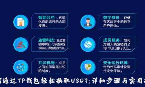   
如何通过TP钱包轻松换取USDT：详细步骤与实用技巧