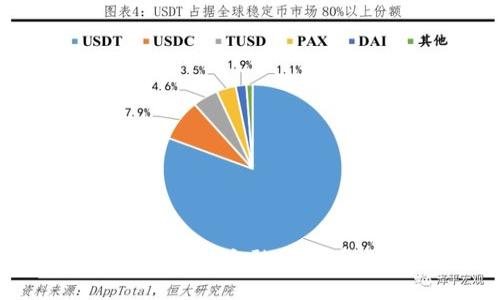 传统银行与数字货币的交融：未来金融的愿景与挑战