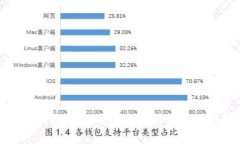数字货币钱包报价的深度解析与市场趋
