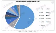   数字货币币币兑换的最佳平台推荐！