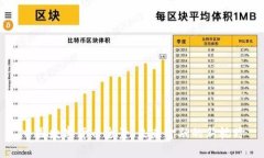 中国数字货币全景：未来金融的新视野